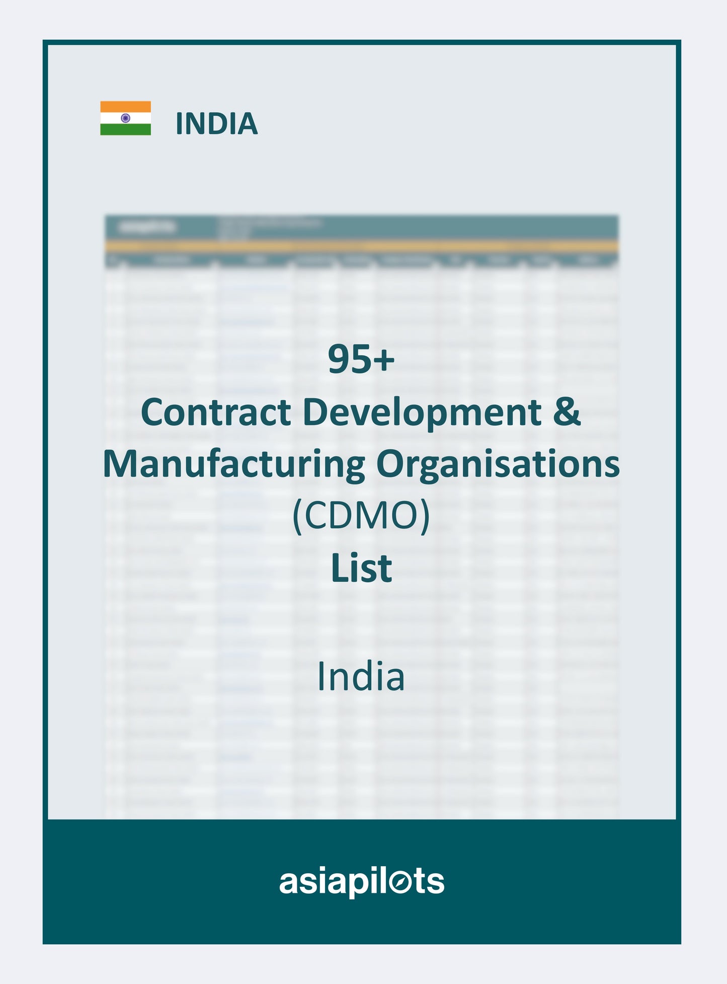 Company List | Contract Development and Manufacturing Organisations (CDMO) | India