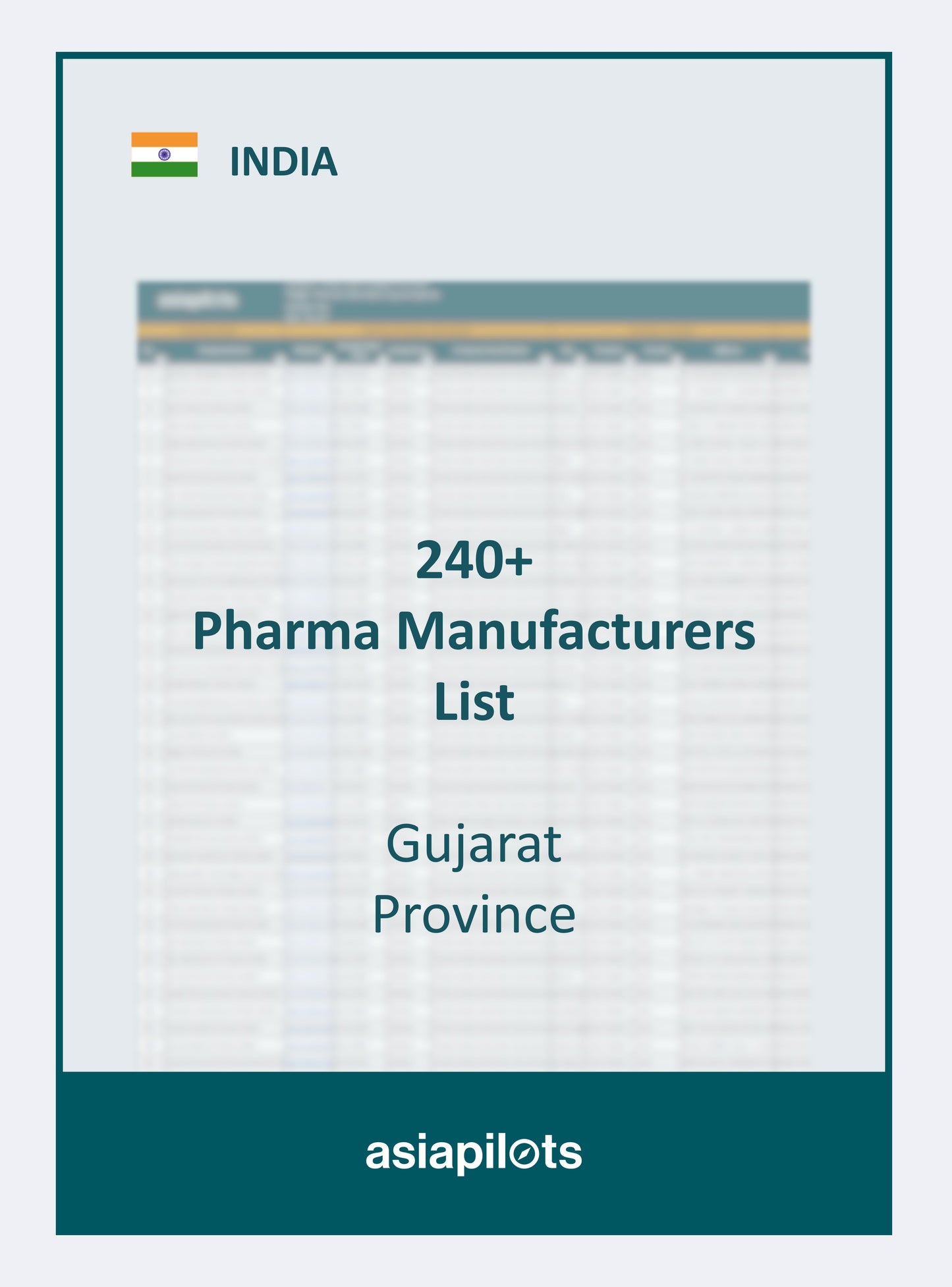 Company List | Pharma Manufacturer in India | Gujarat Province